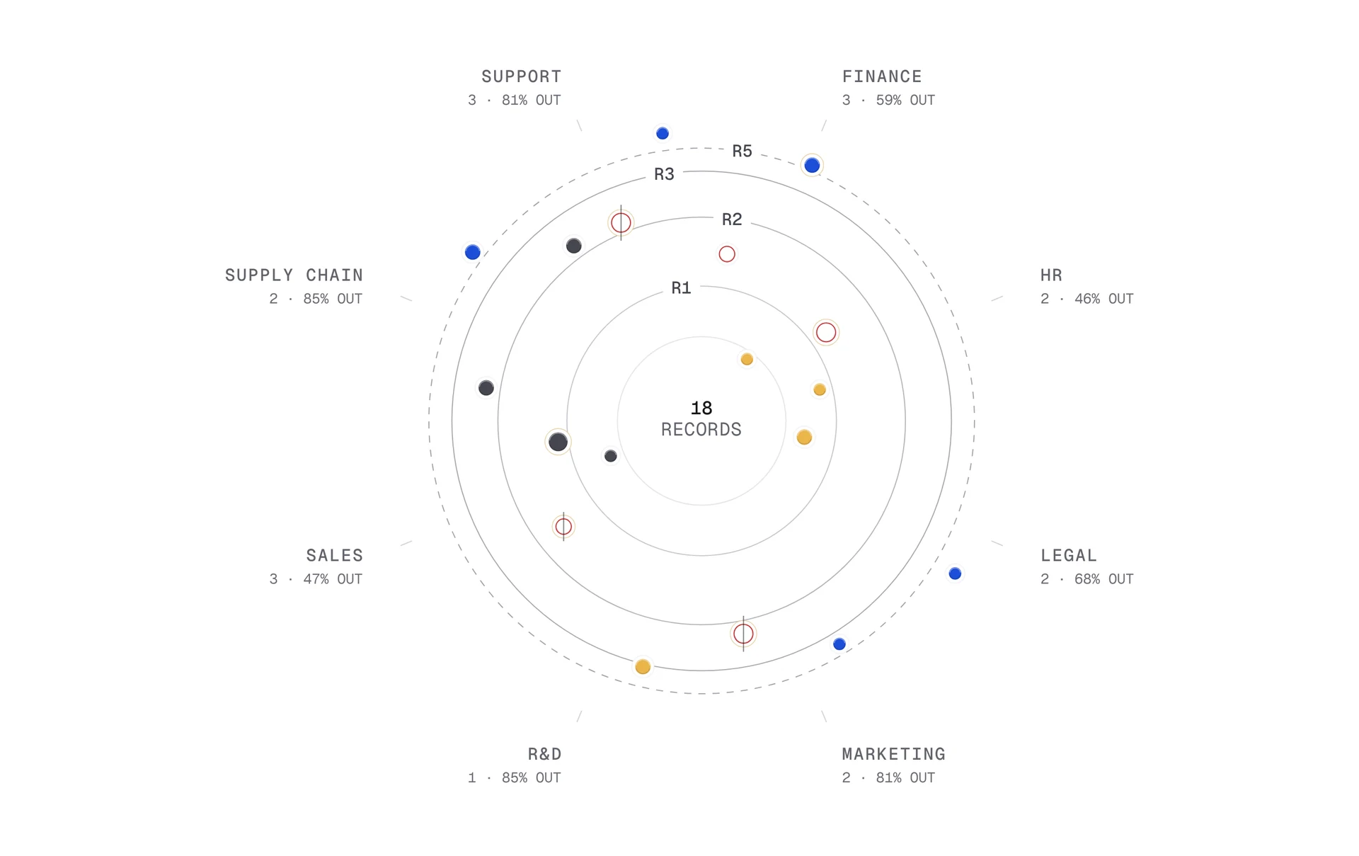 18 use cases across eight business functions